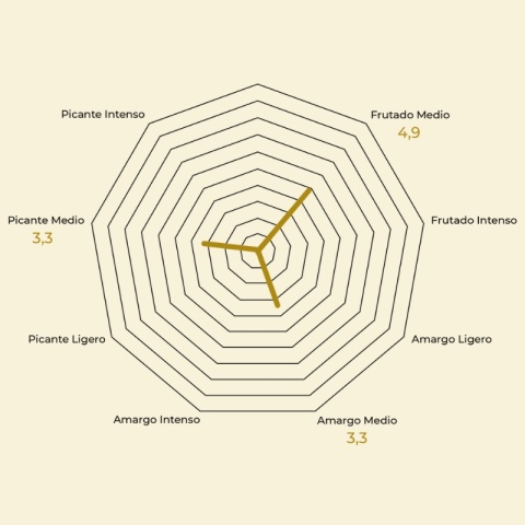Hacienda Guzman Złota i Czarna 500 ml