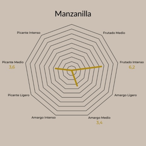 Hacienda Guzman Złota i Czarna 500 ml