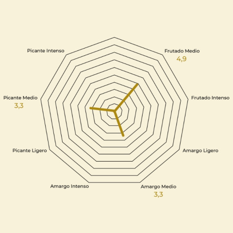 Oliwa Extra 500 ml Limitowana Edycja "500 lat Haciendy Guzman"